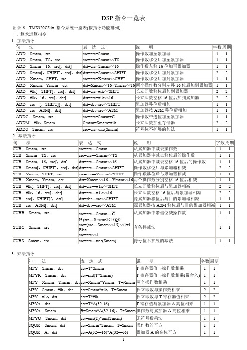 DSP指令一览表