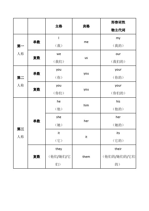 (实用版)人称代词与物主代词表格(有中文)