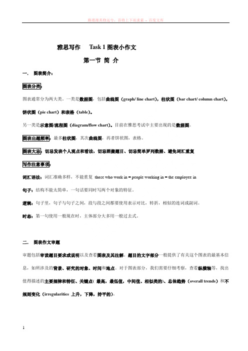 雅思写作task1高分写作技巧