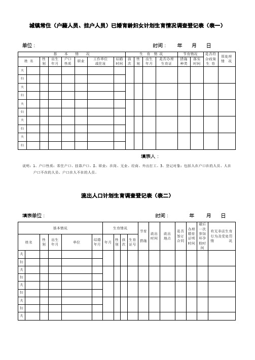 城区常住(户籍人员、挂户人员)已婚育龄妇女计划生育情况调查登记表(一)