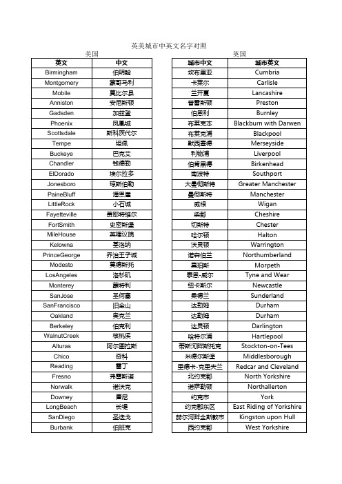 英美城市中英文名字对照