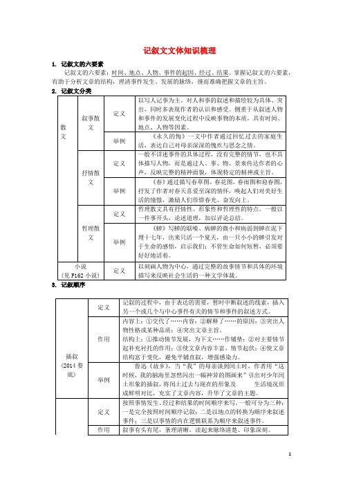 湖南省2017中考语文 第三部分 现代文阅读 专题三 记叙文阅读 记叙文文体知识梳理素材 语文版 精