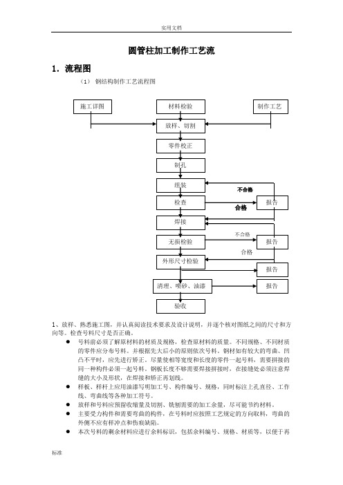 圆管柱加工制作设计,组织实用工艺流程图