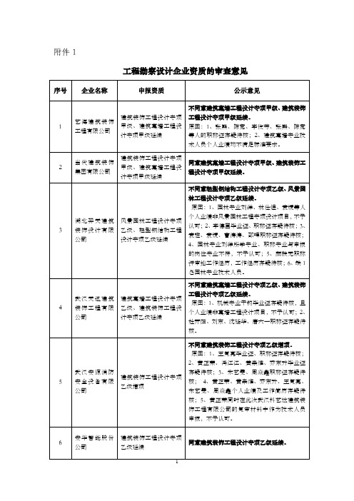 工程勘察设计企业资质的审查意见