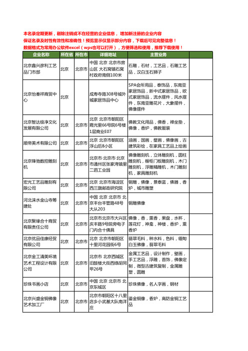 新版北京市佛像工商企业公司商家名录名单联系方式大全131家