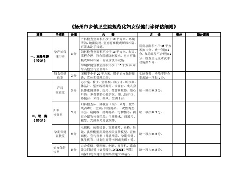 儿童保健门诊创建标准