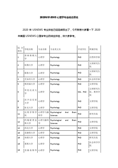 2020USNEWS心理学专业综合排名