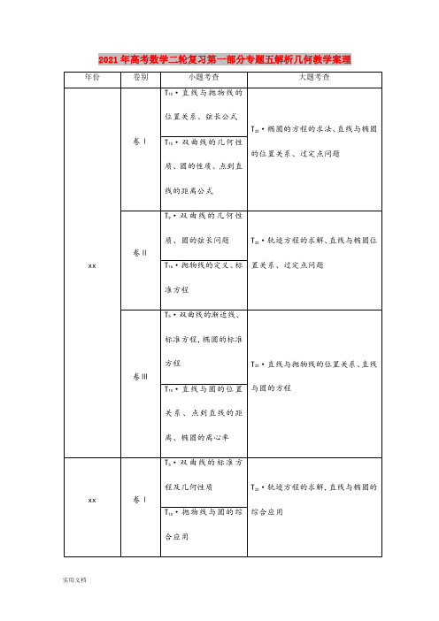 2021-2022年高考数学二轮复习第一部分专题五解析几何教学案理