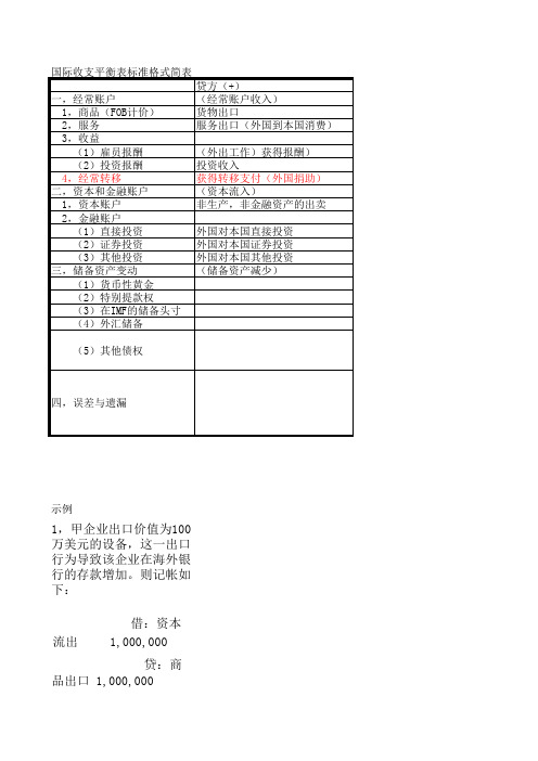 国际收支记账方法
