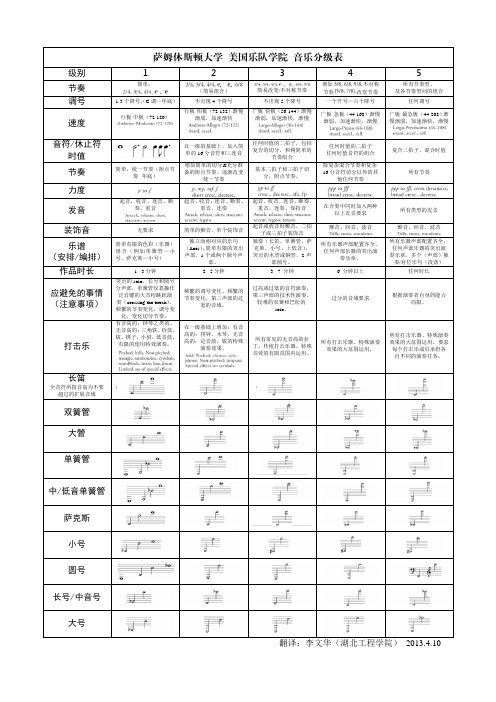 管乐作品分级表(中文)