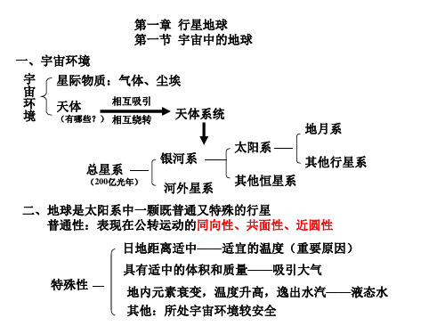 第一单元行星地球知识结构图