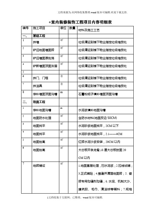 室内装修装饰工程项目内容明细表