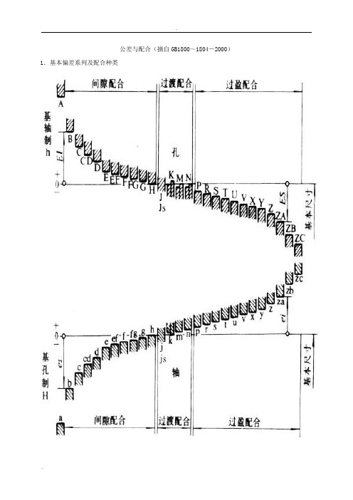 公差与配合标准表