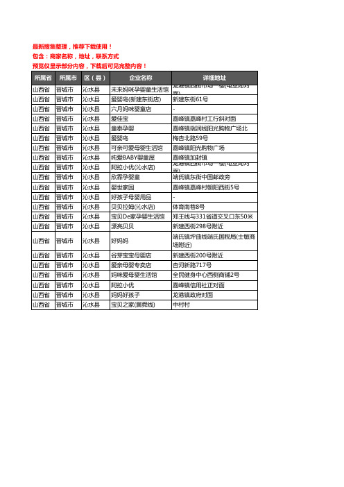 新版山西省晋城市沁水县母婴店企业公司商家户名录单联系方式地址大全22家