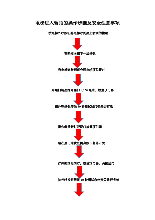 电梯进入轿顶的操作步骤及安全注意事项