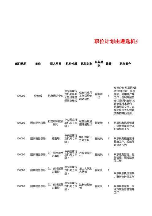 2019年度中央机关公开遴选公务员职位计划表