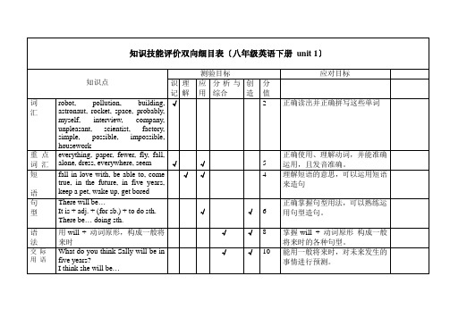 知识技能评价双向细目表(八年级英语下册unit1)