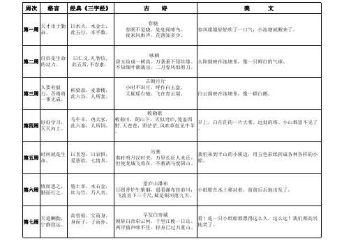 一年级下册语文早读资料