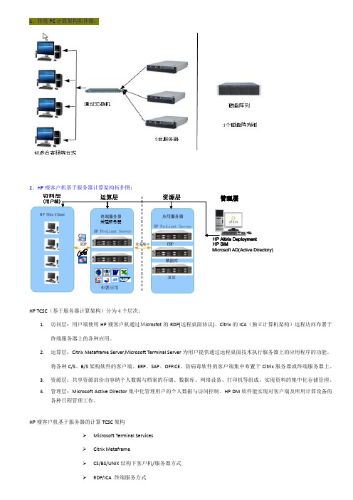HP-TC-RCS方案拓扑