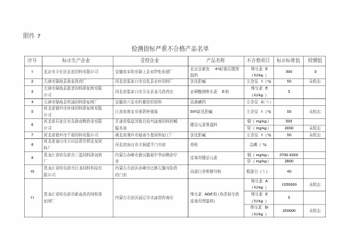 检测指标严重不合格产品名单附表