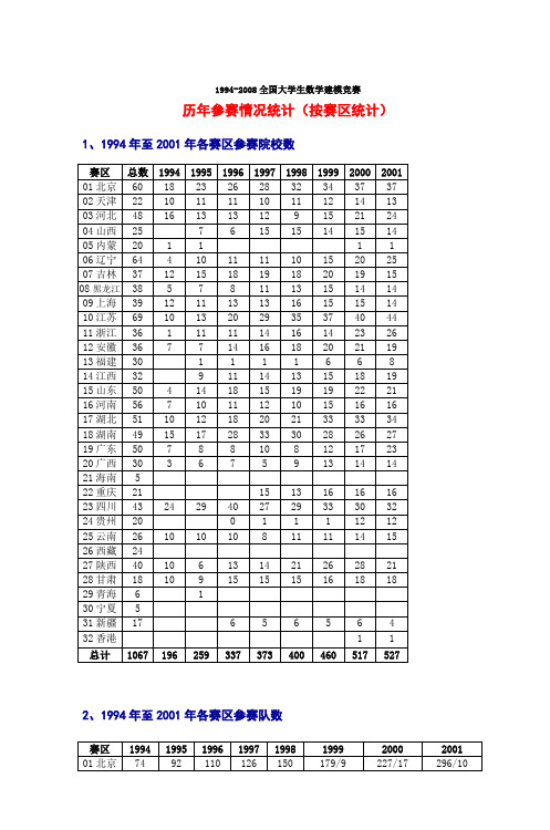 1994-2008全国大学生数学建模竞赛