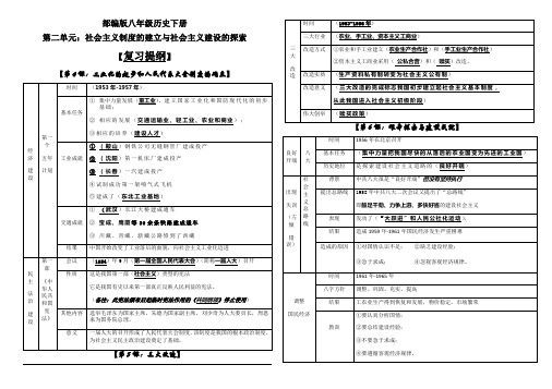 人教部编版八年级下册历史第二单元：社会主义制度的建立与社会主义建设的探索 背记纲要