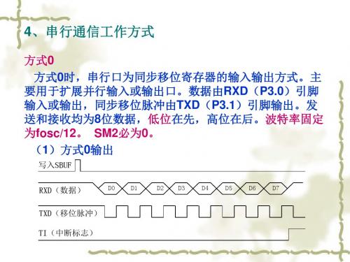 串口工作方式