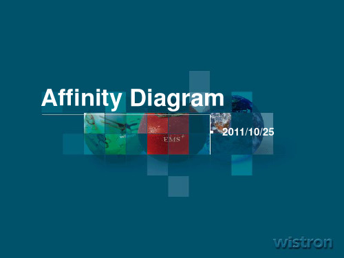 Affinity Diagram