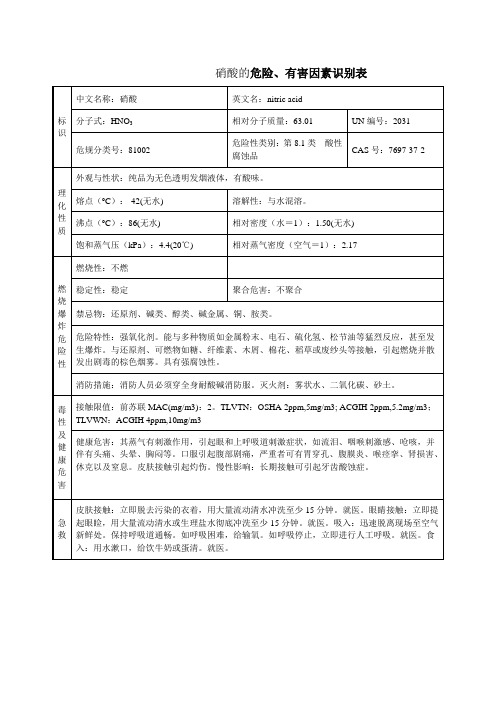 硝酸安全技术说明书(MSDS)