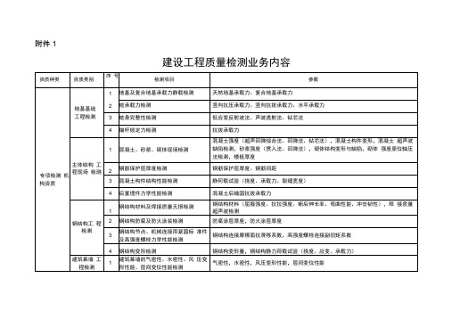 浙江建设工程质量检测业务内容