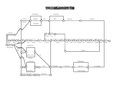 市政工程网络计划图