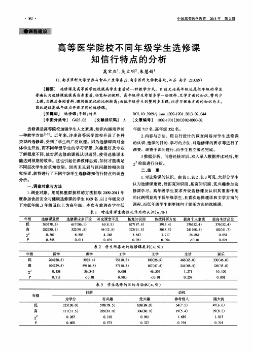 高等医学院校不同年级学生选修课知信行特点的分析