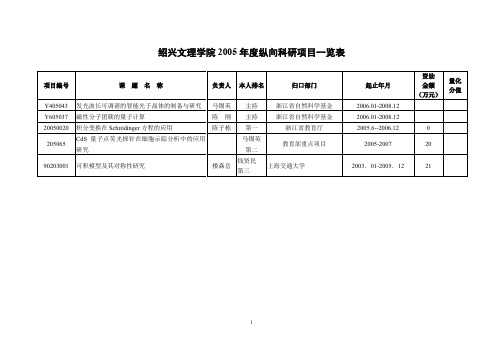 绍兴文理学院2005年度科研成果一览表(论文)