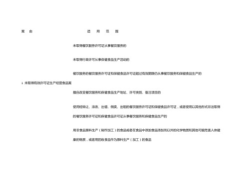 餐饮执法案由一览表