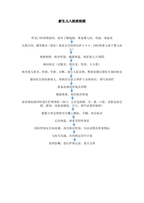 新生儿入院流程图