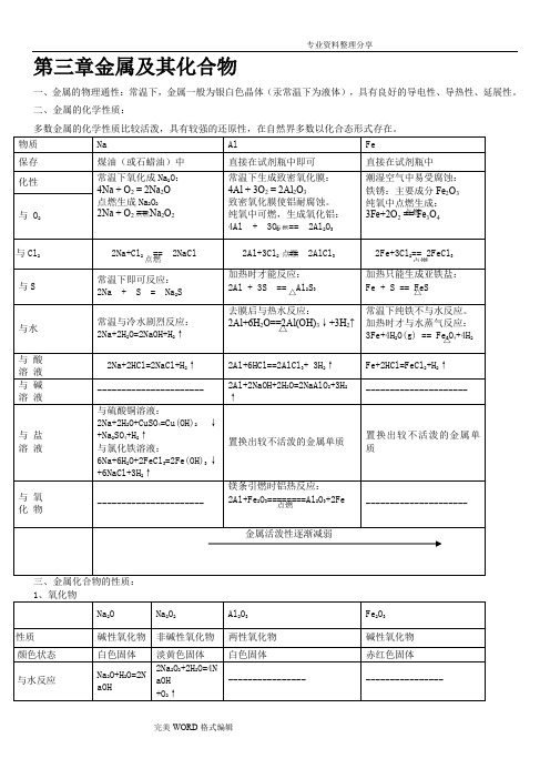 高中一年级化学必修1第三章《金属和化合物》知识点、课堂练习_课后测试题[附答案解析]