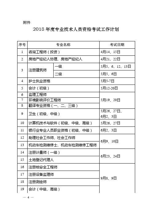 全国2018年度专业技术人员资格考试计划