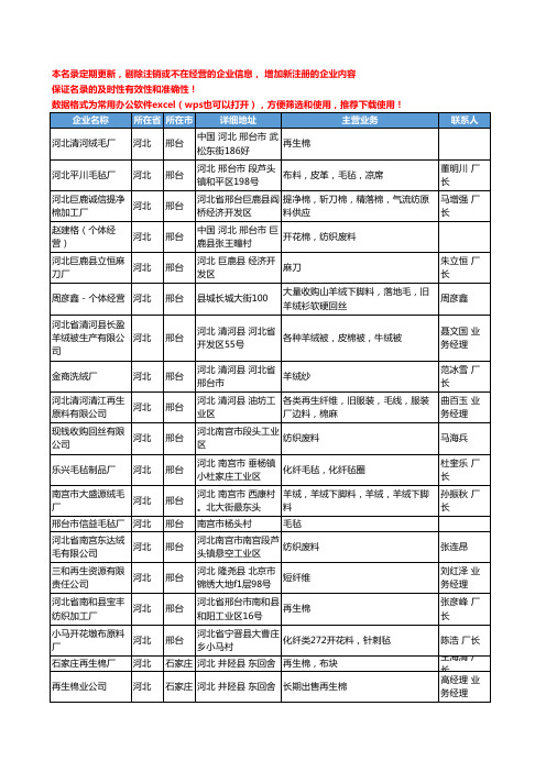 2020新版河北省纺织废料工商企业公司名录名单黄页联系方式大全73家