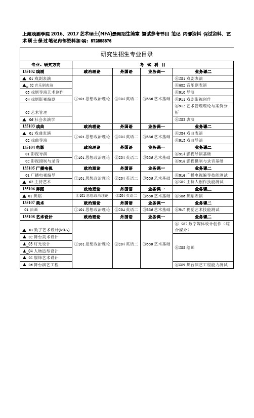 上海戏剧学院2016、2017艺术硕士(MFA)最新招生简章 复试参考书目 笔记 内部资料 保过资料.docx