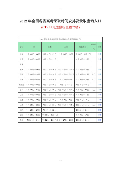 2012年全国各省高考录取时间安排及录取查询入口(CTRL+点击鼠标查看详情)