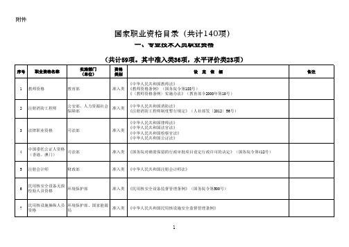 人社部发〔2017〕68号-关于公布国家职业资格目录的通知-附件：专业技术人员职业资格