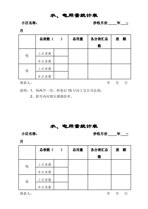 水、电用量统计表