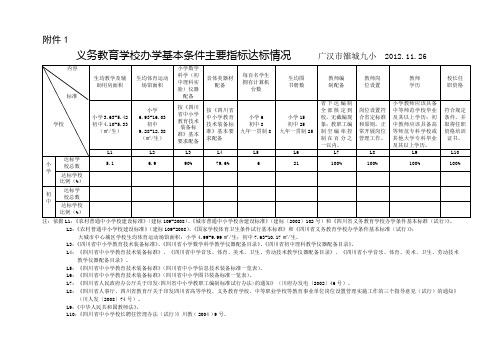 义务教育学校办学基本条件主要指标达标情况