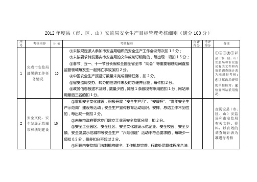 2012年度县(市、区、山)安监局安全生产目标管理考核细
