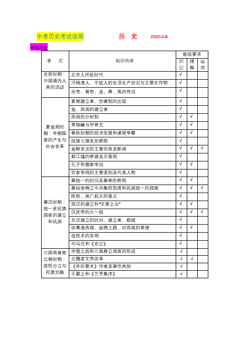 2020初三中考复习中考历史考试说明20.4.5