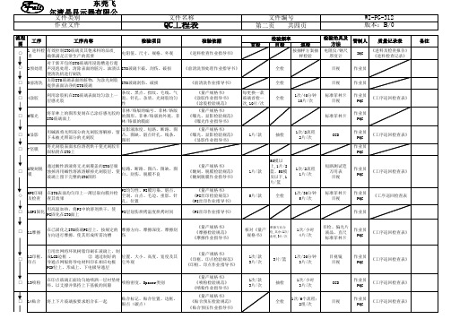 QC工程表