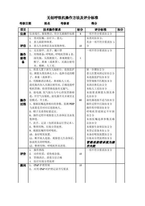 无创呼吸机操作方法及评分标准