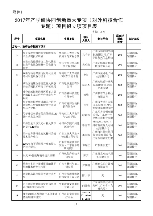 1、2017年产学研协同创新重大专项(对外科技合作专题)拟立项项目清单.pdf