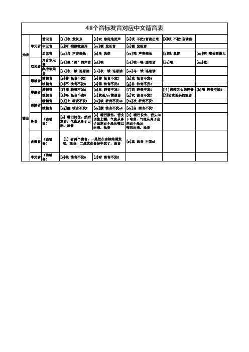 48个国际音标发音表(中文谐音)