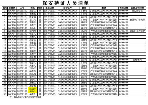 保安持证人员清单